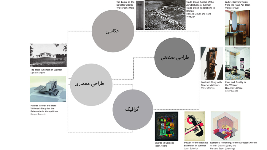 بررسی مصداقی بین رشته&zwnj;های مختلف و اثرگذاری بر طراحی ویلا در باهاوس