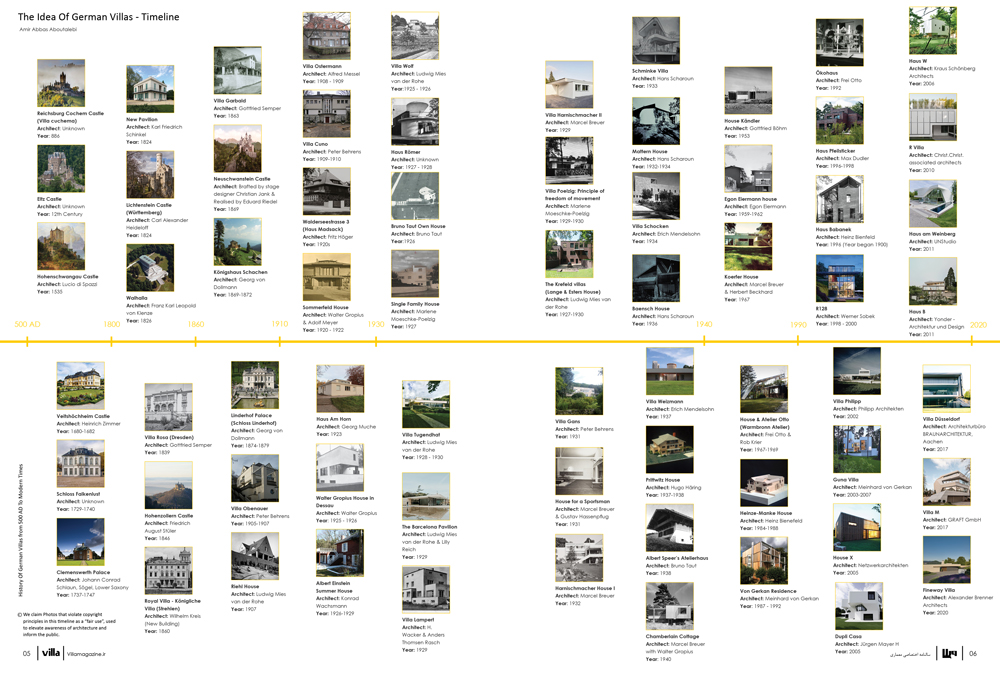 German Villa Architecture an overview