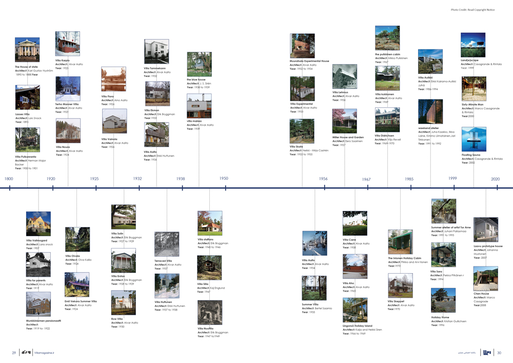 The importance of villas in Finnish architecture- Villa Magazine
