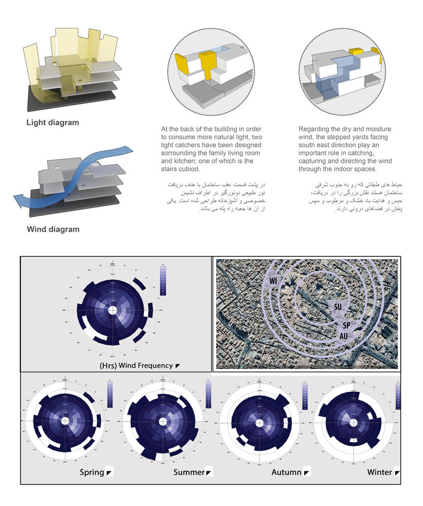 A House for an Architect, Group No.01