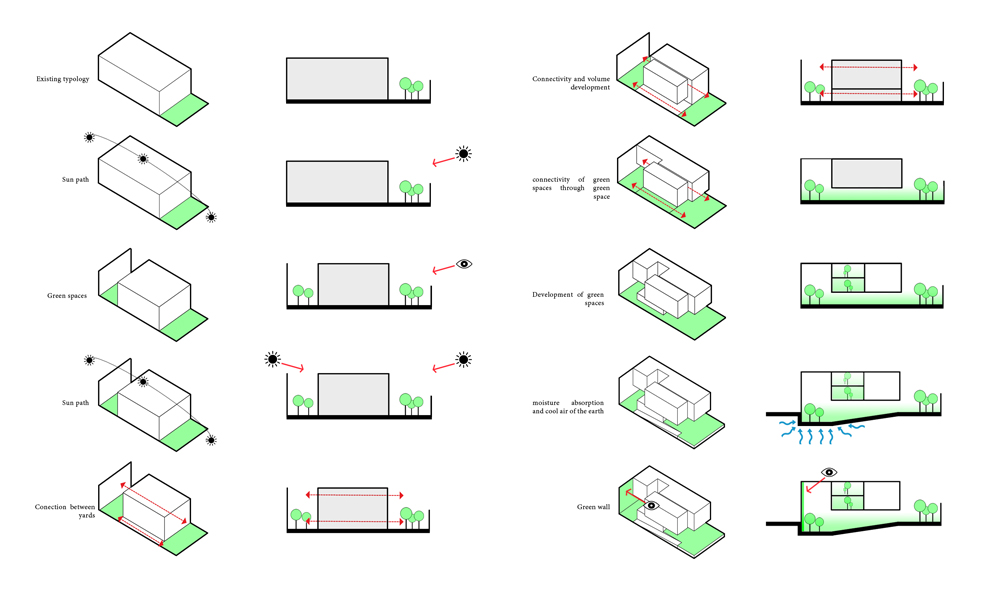 A House for an Architect, Group No.02