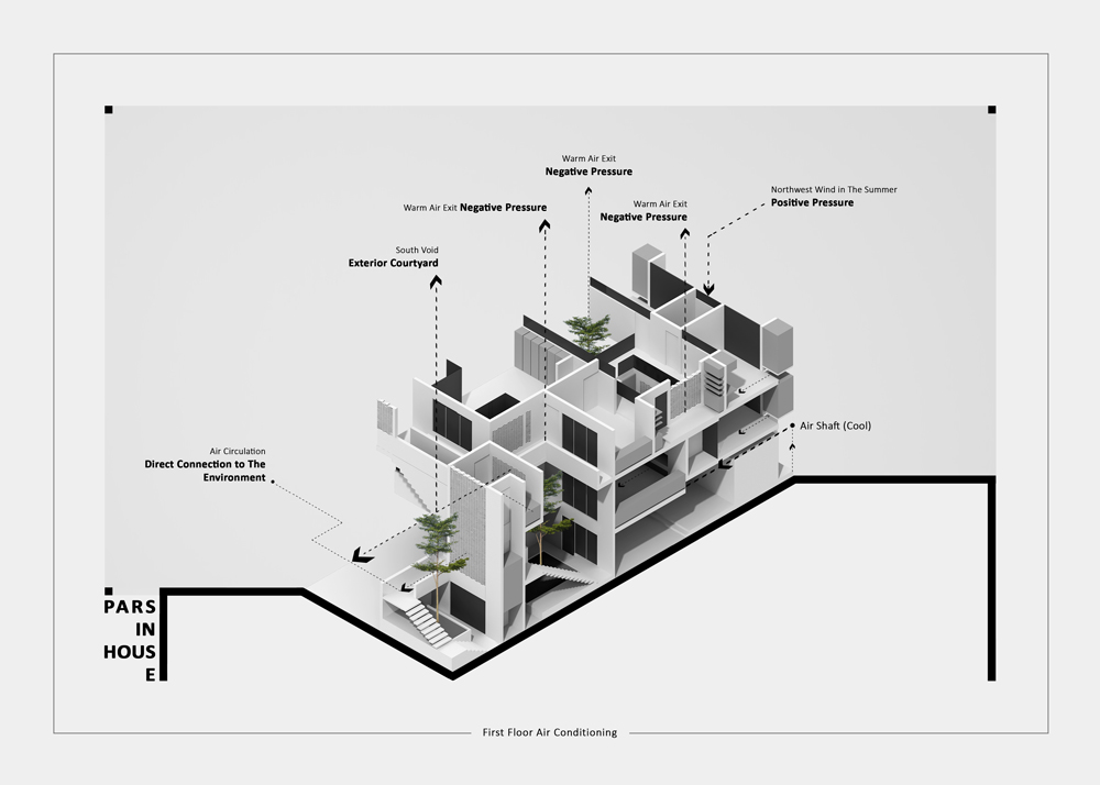 A House for an Architect, Group No.04