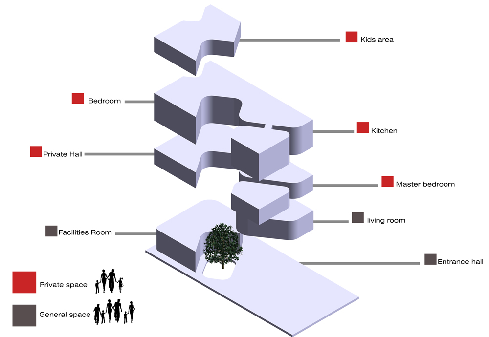 A House for an Architect, Group No.08