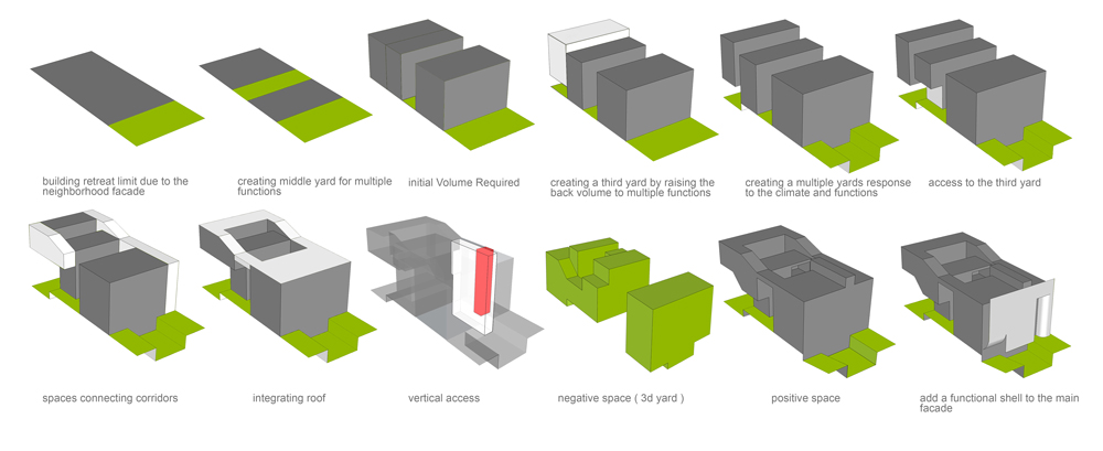 A House for an Architect, Group No.10