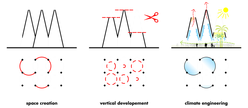 Austrian pavilion EXPO Dubai