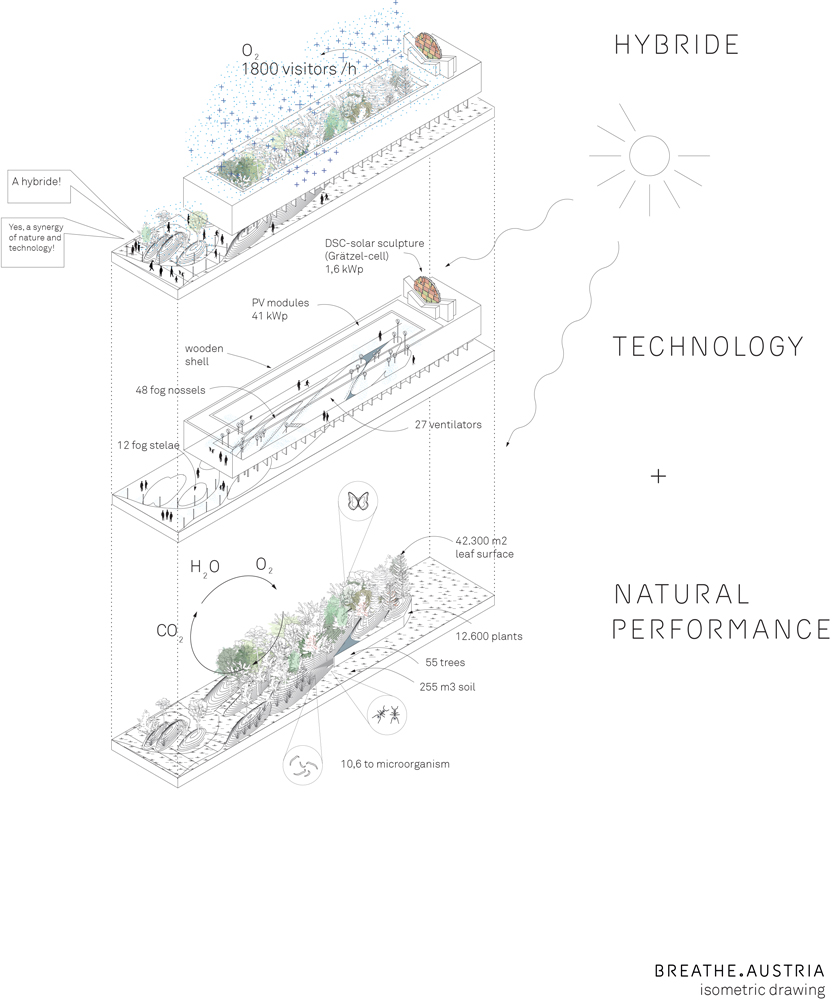 Breathe – Austrian Pavilion Expo Milan 2015