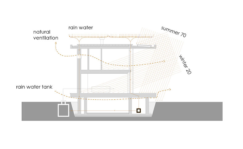 House on the Stream Morella