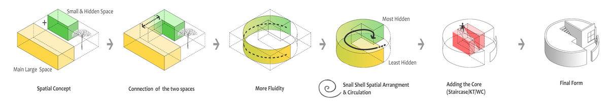 Snail Shell Retreat Villa