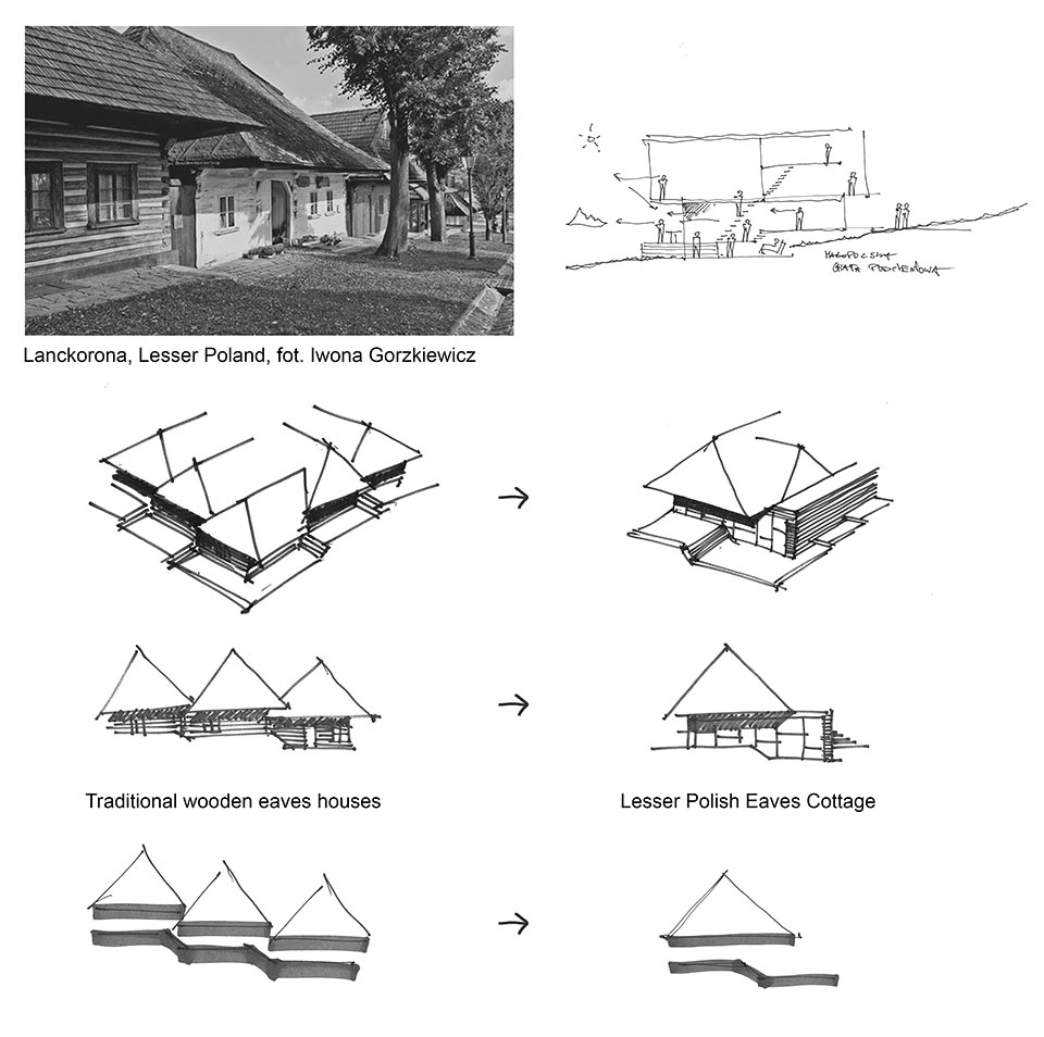 The Lesser Polish Eaves Villa 