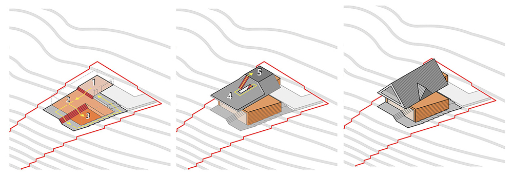 The Lesser Polish Eaves Villa 
