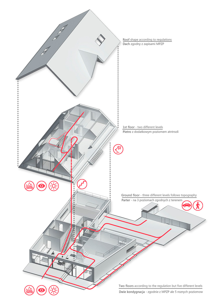 The Lesser Polish Eaves Villa 
