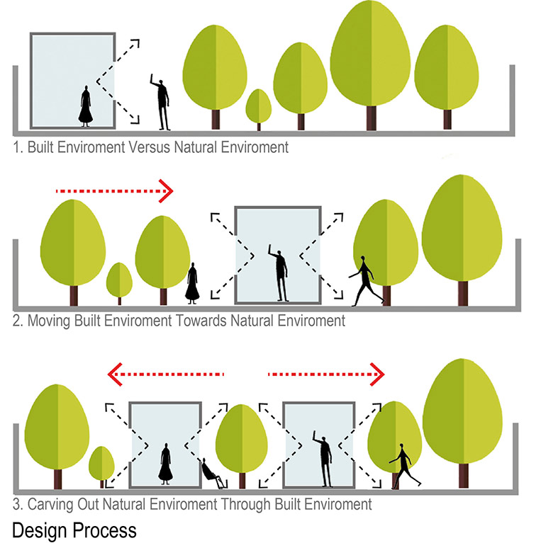 Through Gardens House