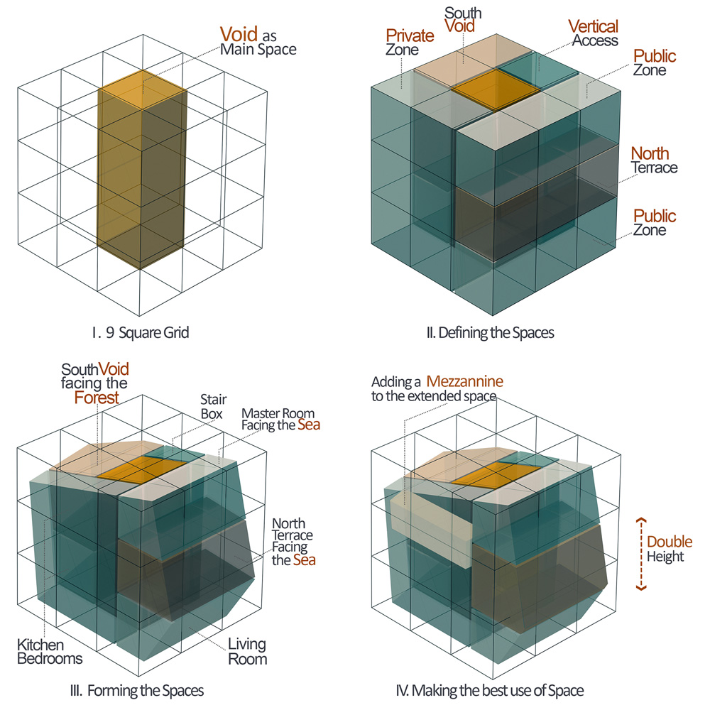 Vanoush Villa Rolling Stone 