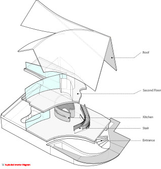 Villa for Younger Brother